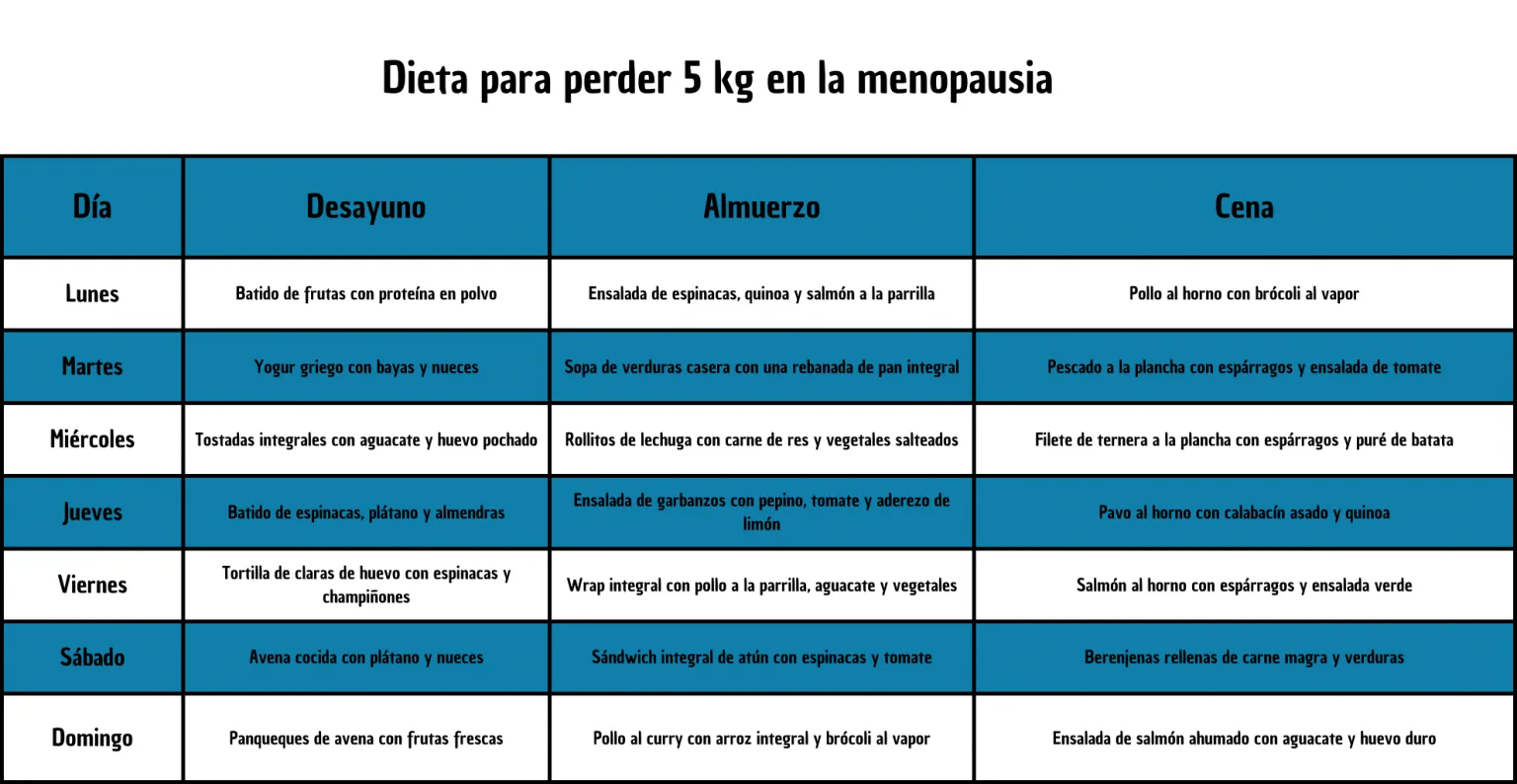 Dieta Para Perder 5 Kg En La Menopausia Y Recuperar Tu Confianza BOSOMI Dieta Para Perder 5 Kg En La Menopausia Y Recuperar Tu Confianza BOSOMI